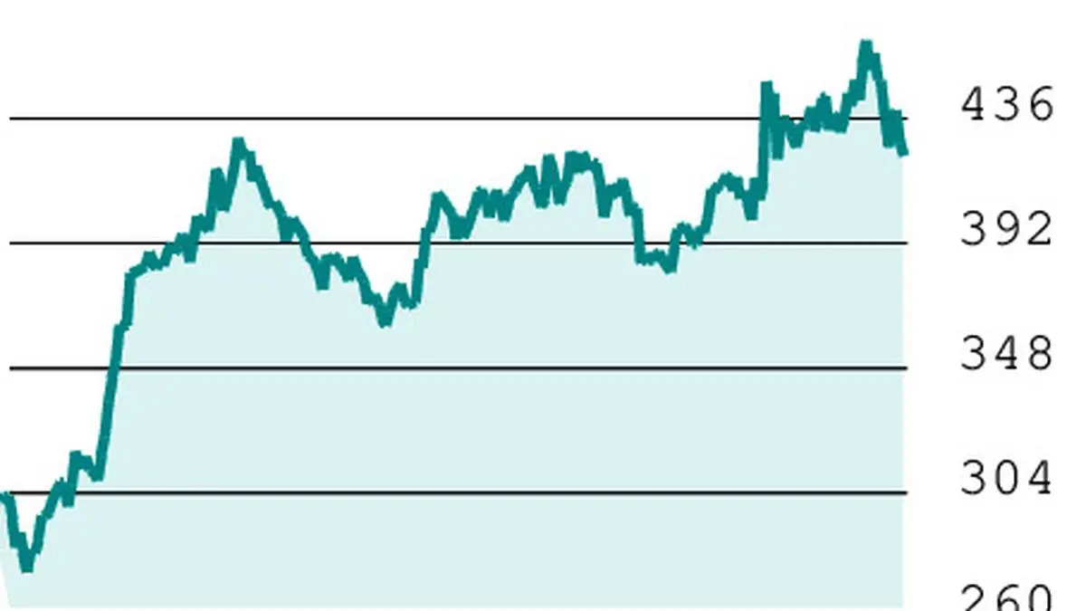 F&O Strategy: Buy BEL futures